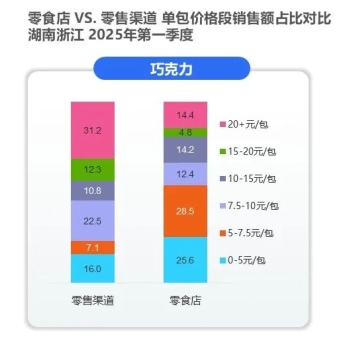 零售店销售管理系统