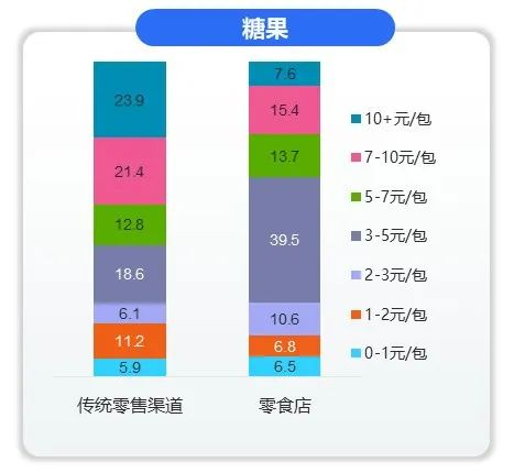 DMS经销商管理系统
