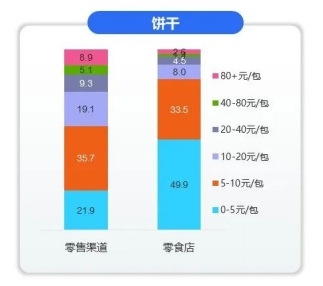零售店渠道销售数字化