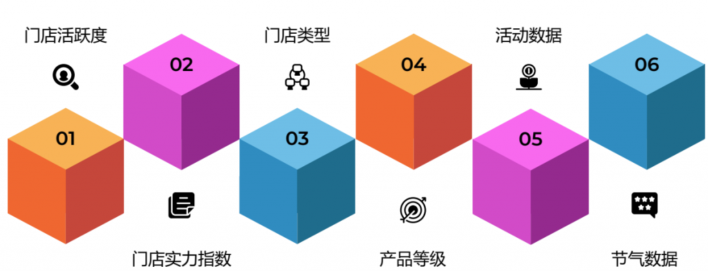 AI智能卖进