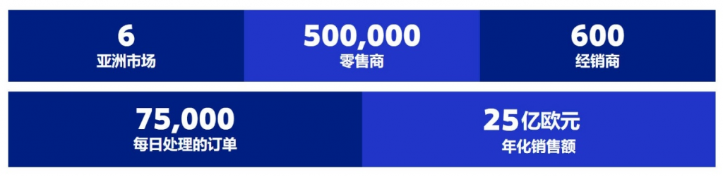 经销商管理