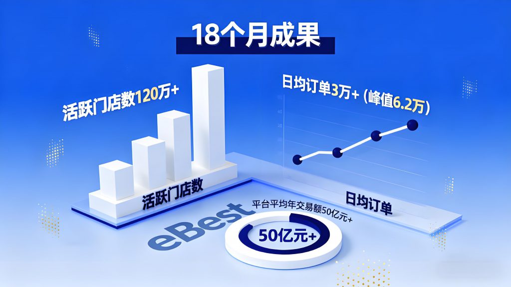 门店数字化