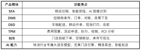 快消品行业渠道数字化